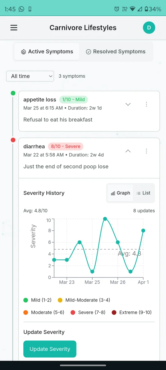 Symptom severity tracking interface showing active symptoms with severity scores and history graph